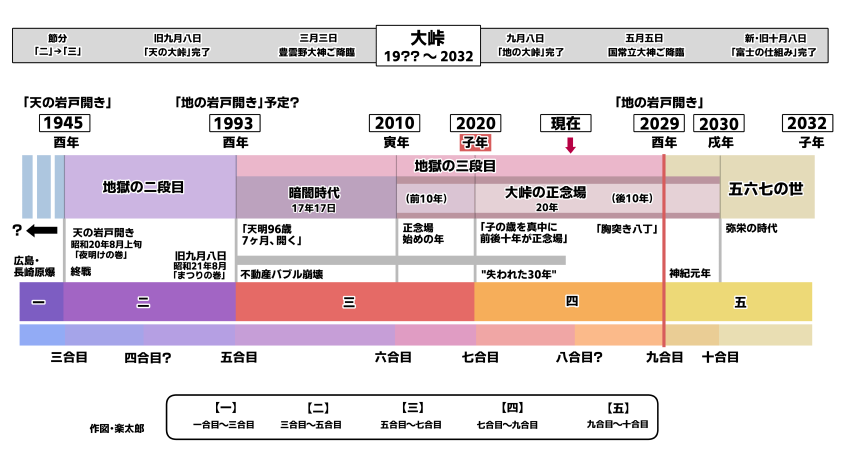 「一厘」の仕組み – HITSUKU